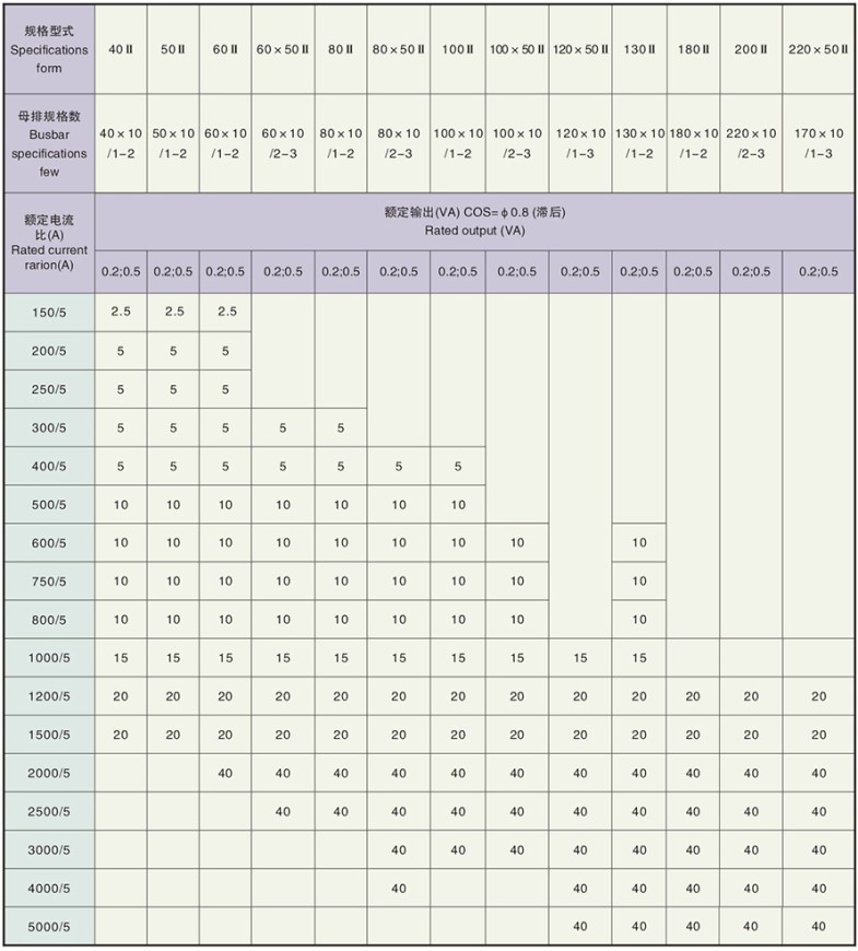 LN2-0.66-Ⅱ型電流互感器技術參數(shù)
