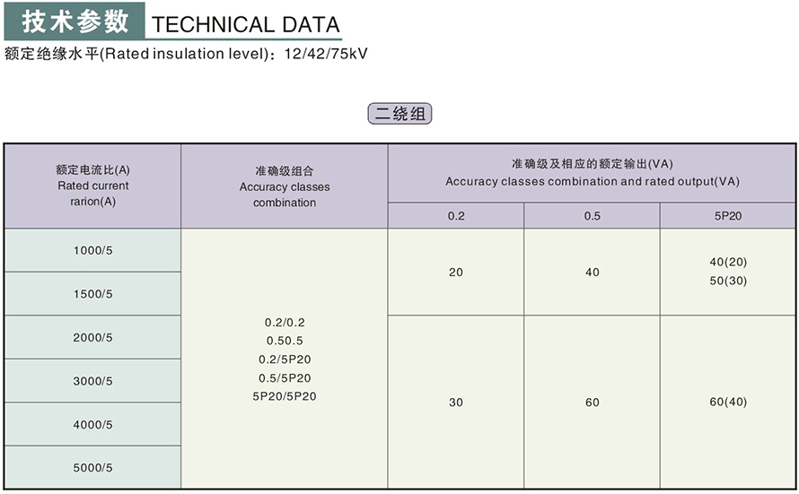 LMZBJ9-10X型電流互感器技術(shù)參數(shù)