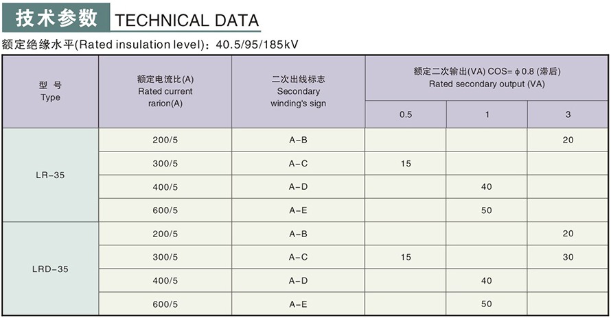 LR(D)-35型電流互感器技術參數(shù)